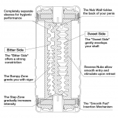 Мастурбатор Double Hole CUP U.S. - Tenga - в Первоуральске купить с доставкой
