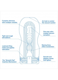 Мастурбатор с охлаждающей смазкой TENGA Original Vacuum Cup Extra Cool - Tenga - в Первоуральске купить с доставкой