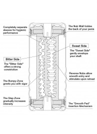 Мастурбатор Double Hole CUP U.S. - Tenga - в Первоуральске купить с доставкой